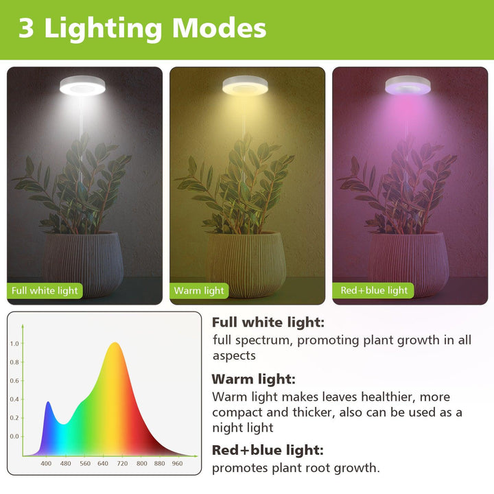 Seedfactor Full Spectrum Grow Lights for Indoor Plants - SeedFactor