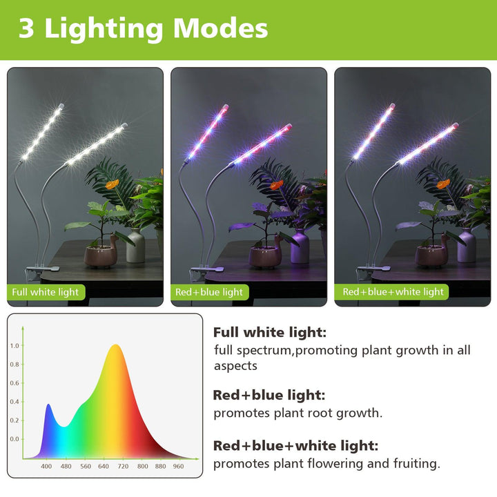Seedfactor Grow Lights with Flexible Gooseneck for Indoor Plants - SeedFactor