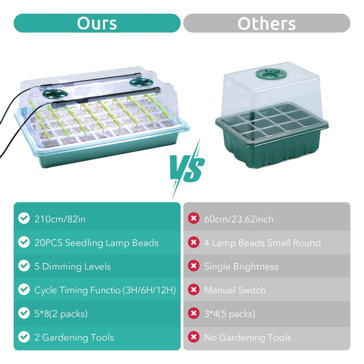 Seedfactor 2 Packs 40-Cell Seed Starter Tray with Grow Light - SeedFactor